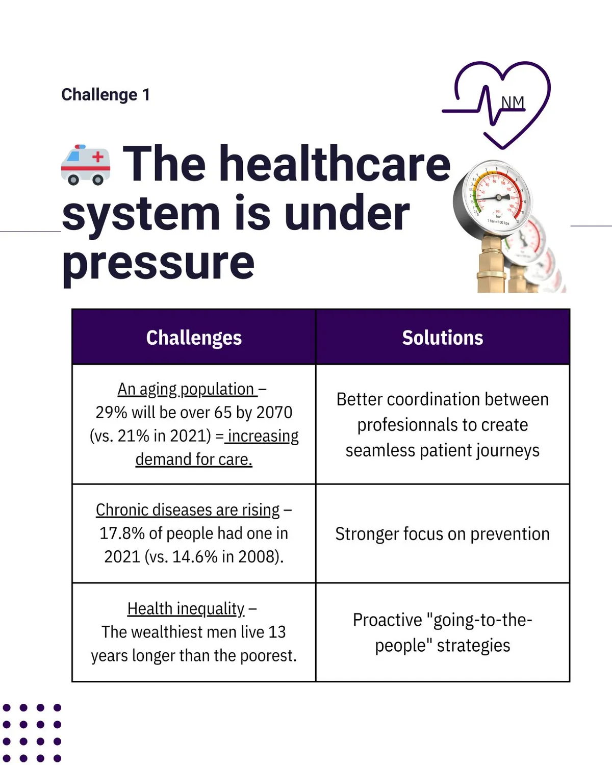 Rising chronic diseases, an aging population, a mental health crisis, and growing inequalities..., image 3 of 8